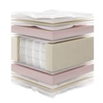 ΣΤΡΩΜΑ DELUXE 3D Μονό (CHIC STROM) 90x200x27cm - Image 3